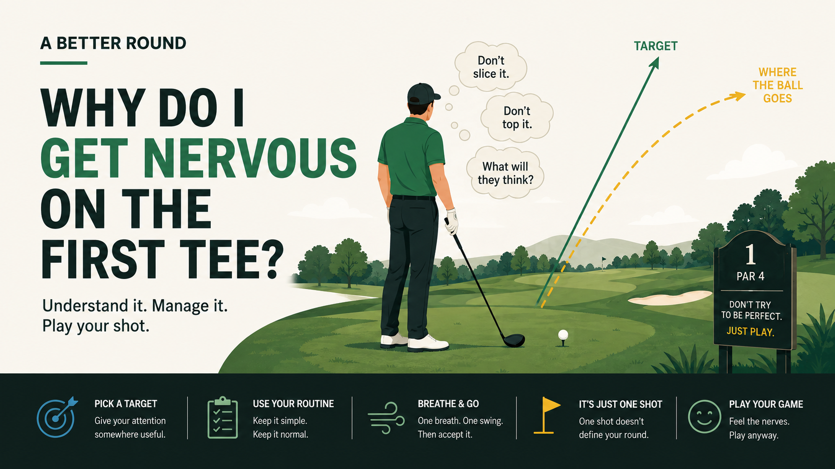 Illustration of a golfer on the first tee managing nerves before a shot, with target and golf course in the background
